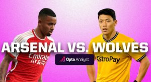 Wolves vs Arsenal